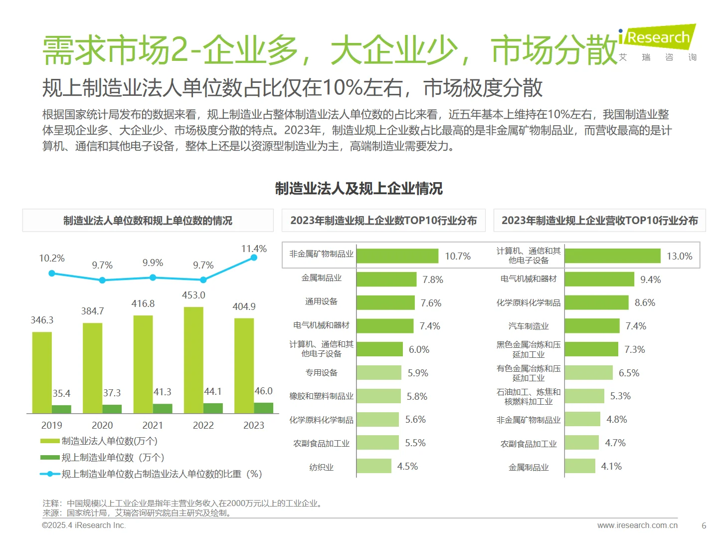中国制造业数字化转型行业发展研究报告