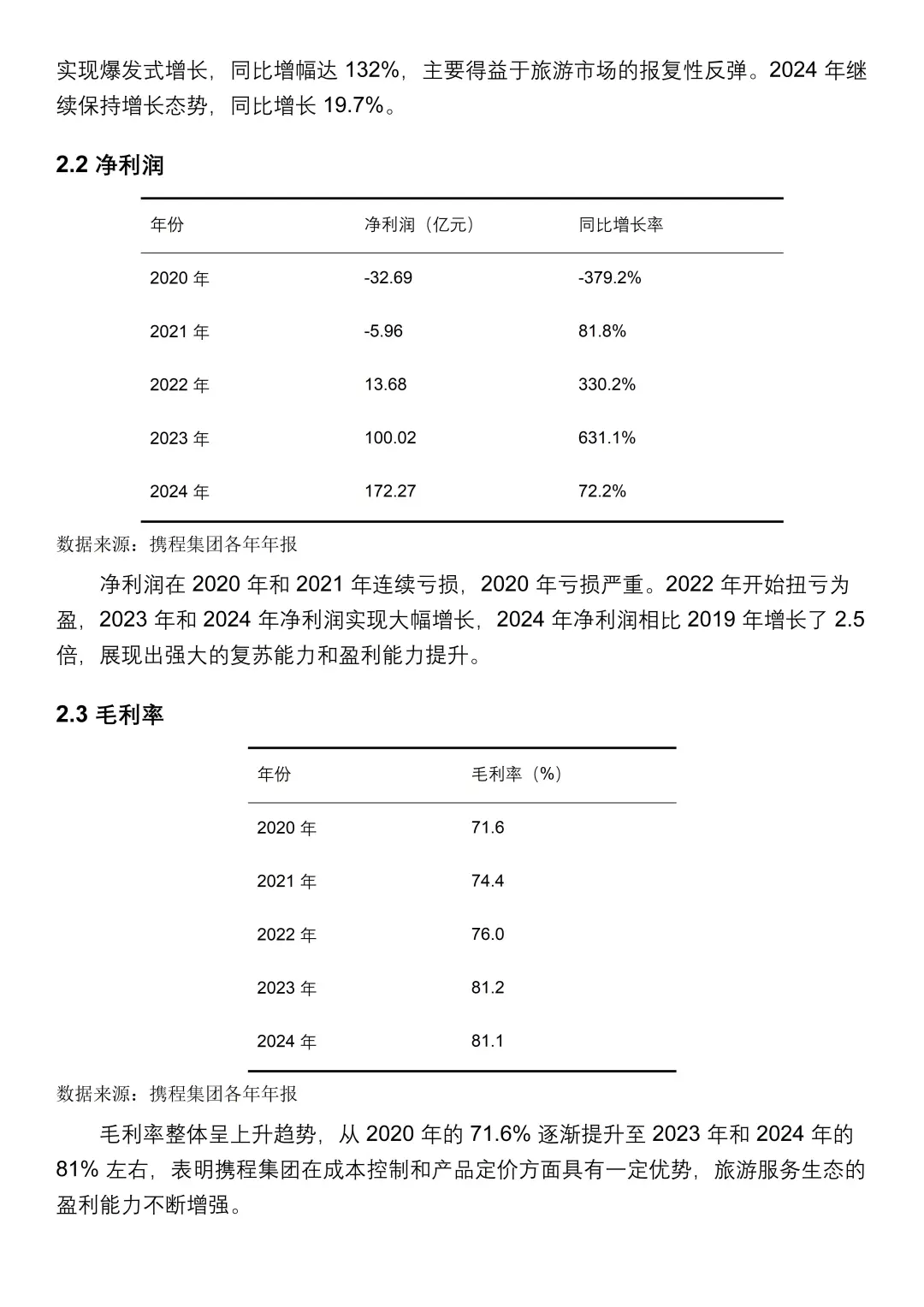 携程集团💥2020-2024 年财务分析报告