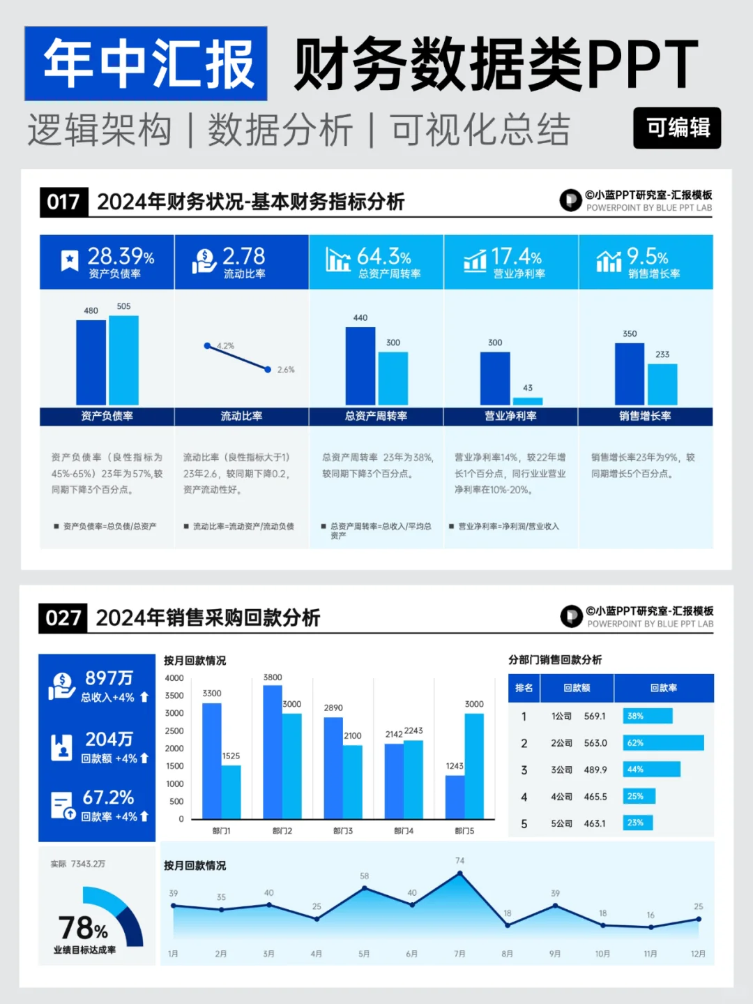 财务总结｜超清晰的数据分析PPT