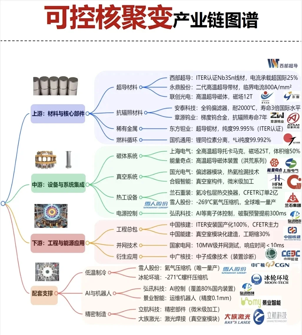 26张核心赛道产业链全景图（二）
