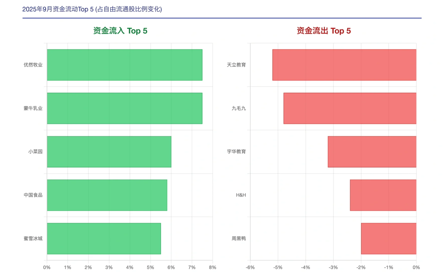 摩根士丹利研报，香港股市南向资金流向公司