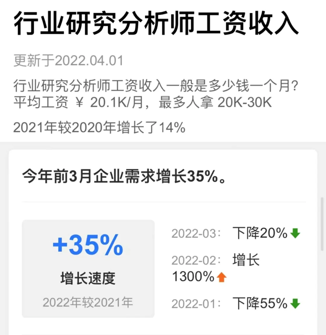 金融学生常说的行业研究，到底是什么