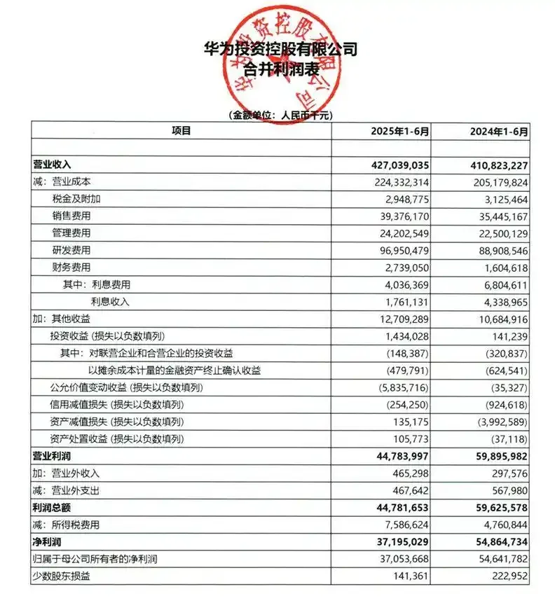 华为2025年半年度财务数据成色如何?