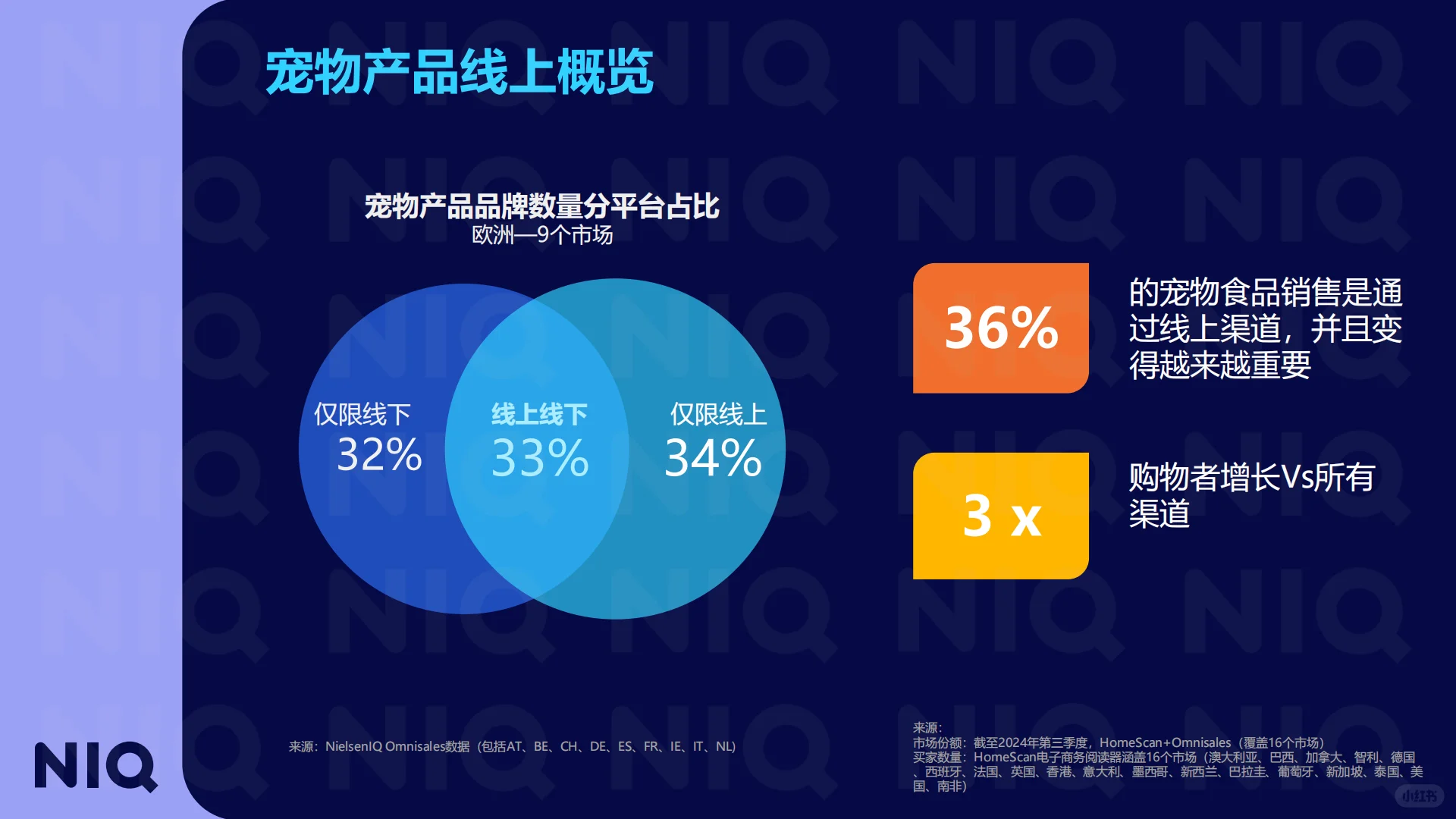 🐾2025全球宠物行业趋势洞察
