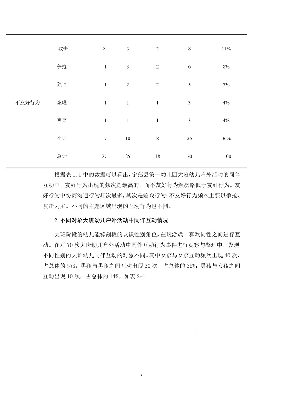 导师看了都喜欢的优秀学前教育毕业论文初稿