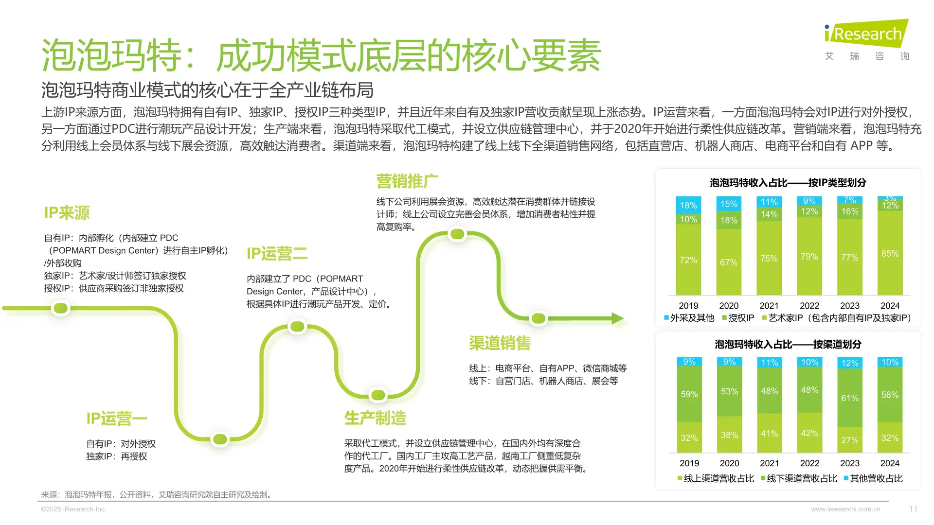 揭秘！让成年人上头的潮玩IP生意经