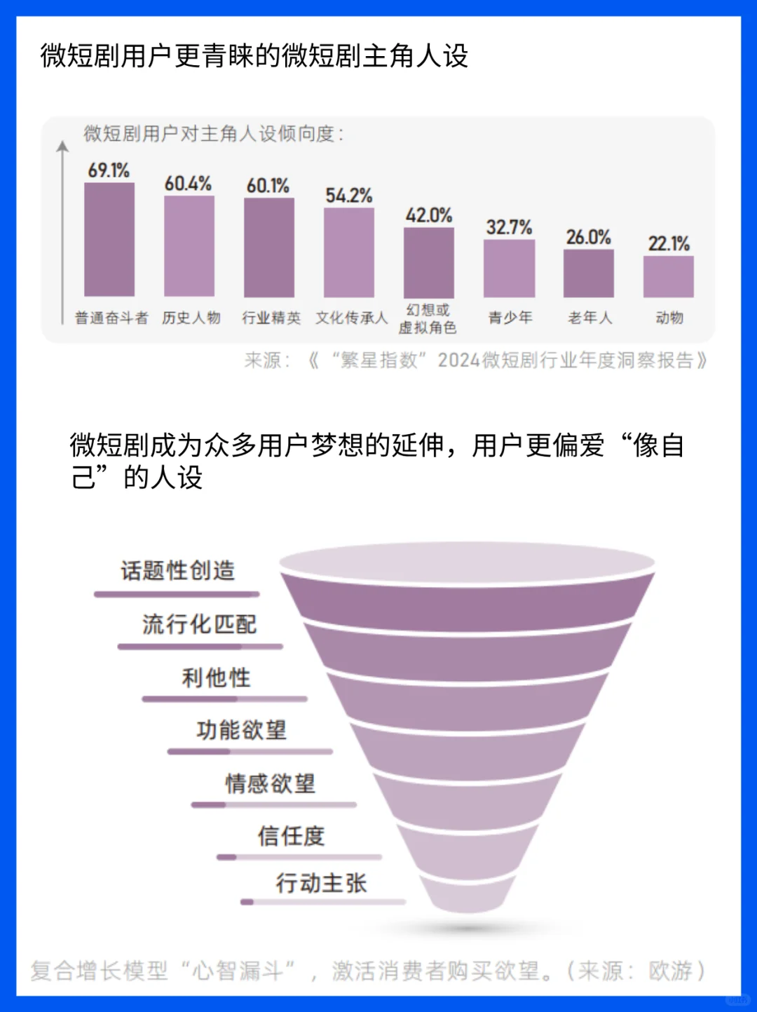 6.62亿人都在追的“微短剧+”到底是什么？
