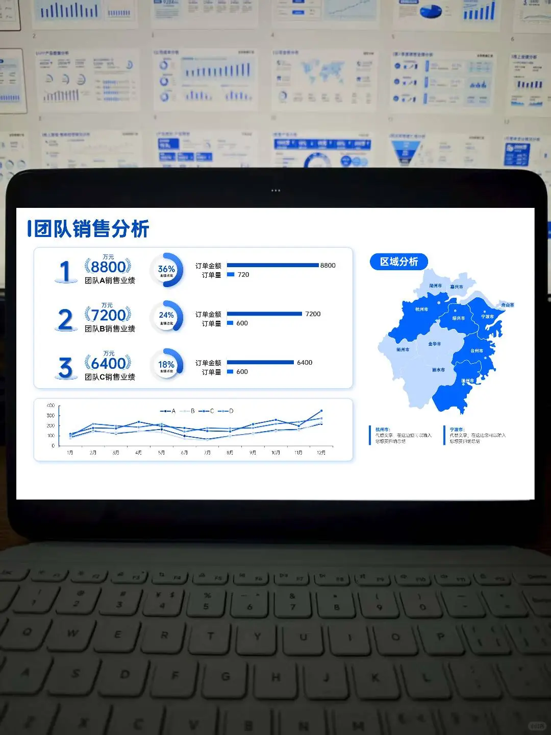 一些堪称完美的销售数据汇报ppt❗️