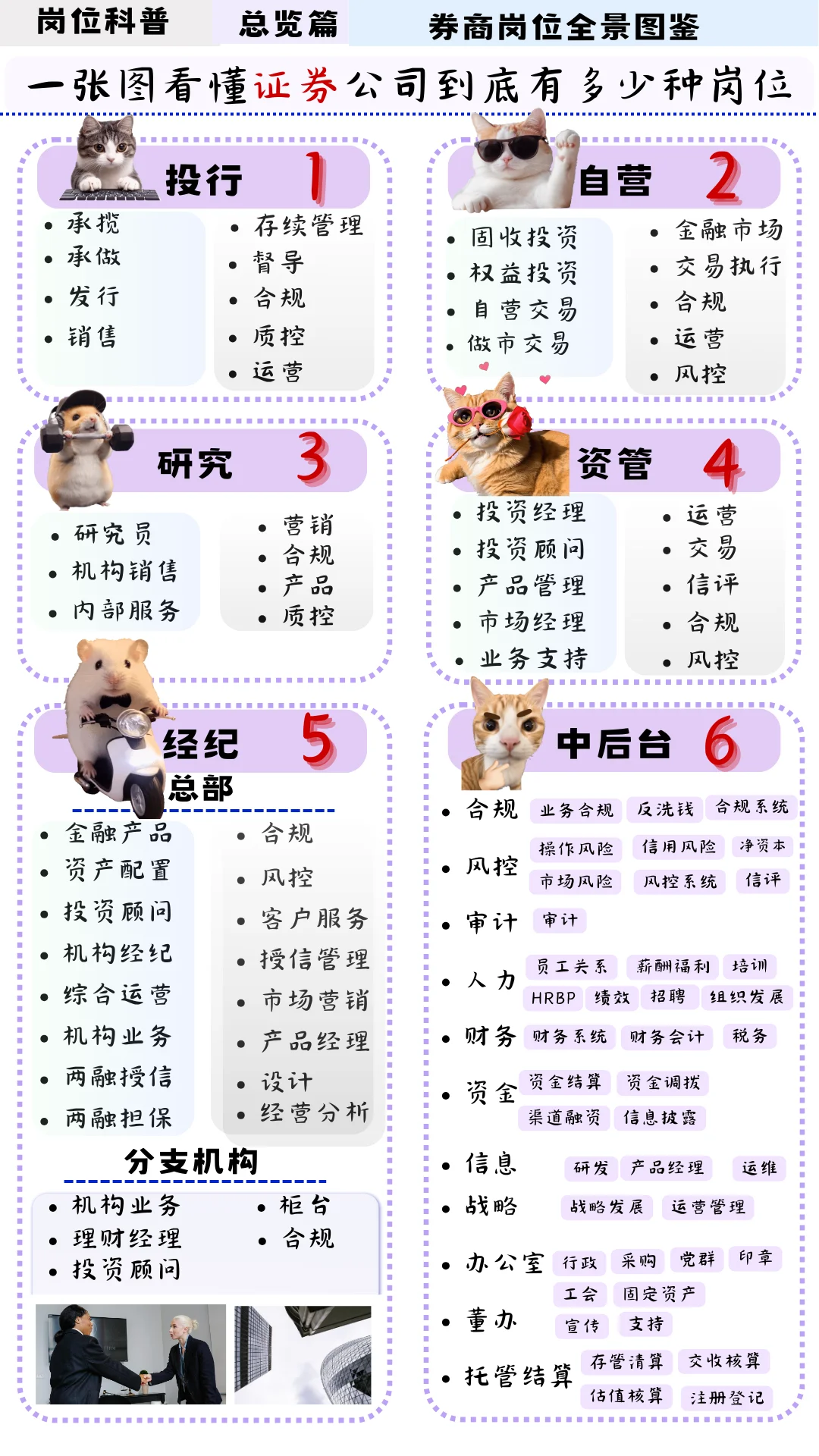 如何择业？3分钟通俗讲券商股权投行8大岗位