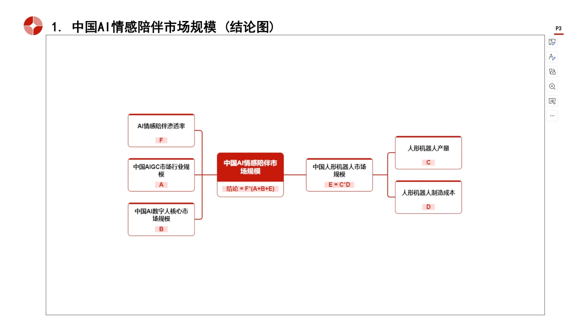 2025最新AI陪伴研究报告