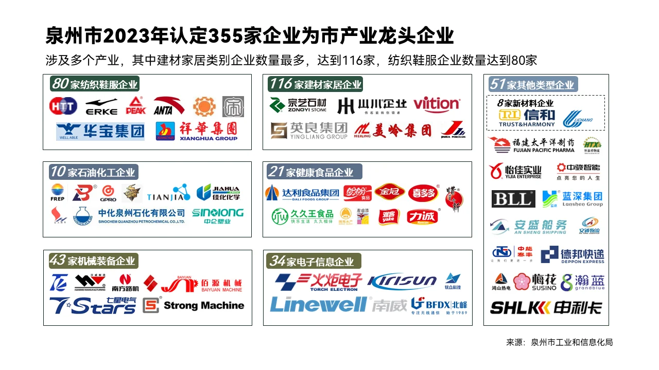 行业研究报告代写 | 泉州城市发展报告