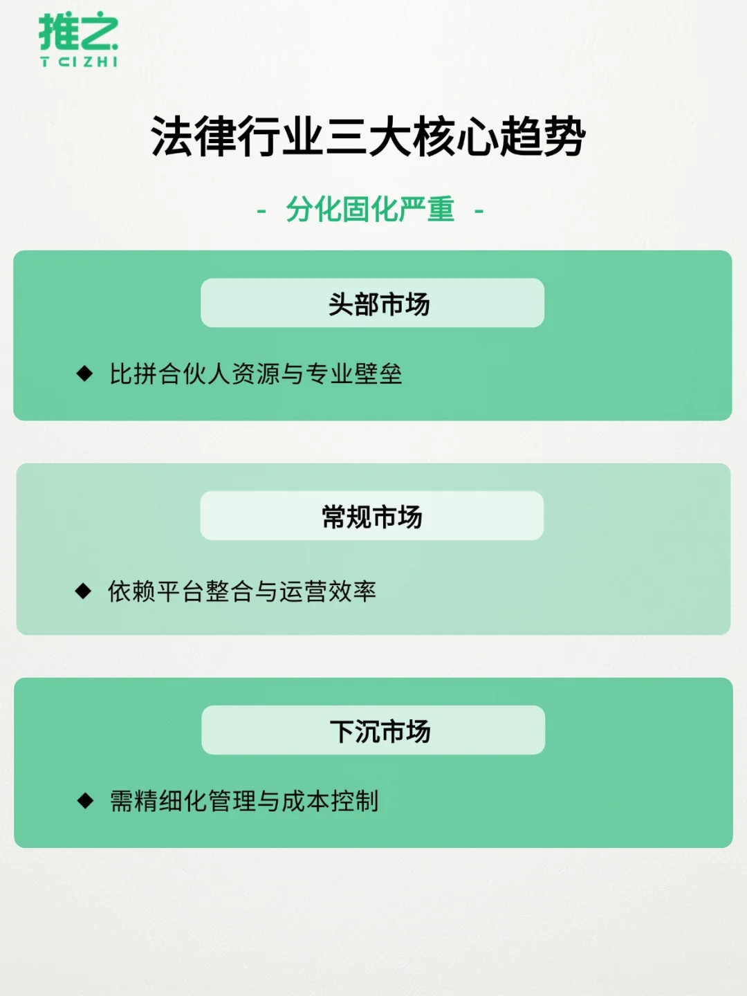 2025年度法律行业趋势，行业/律所/律师…