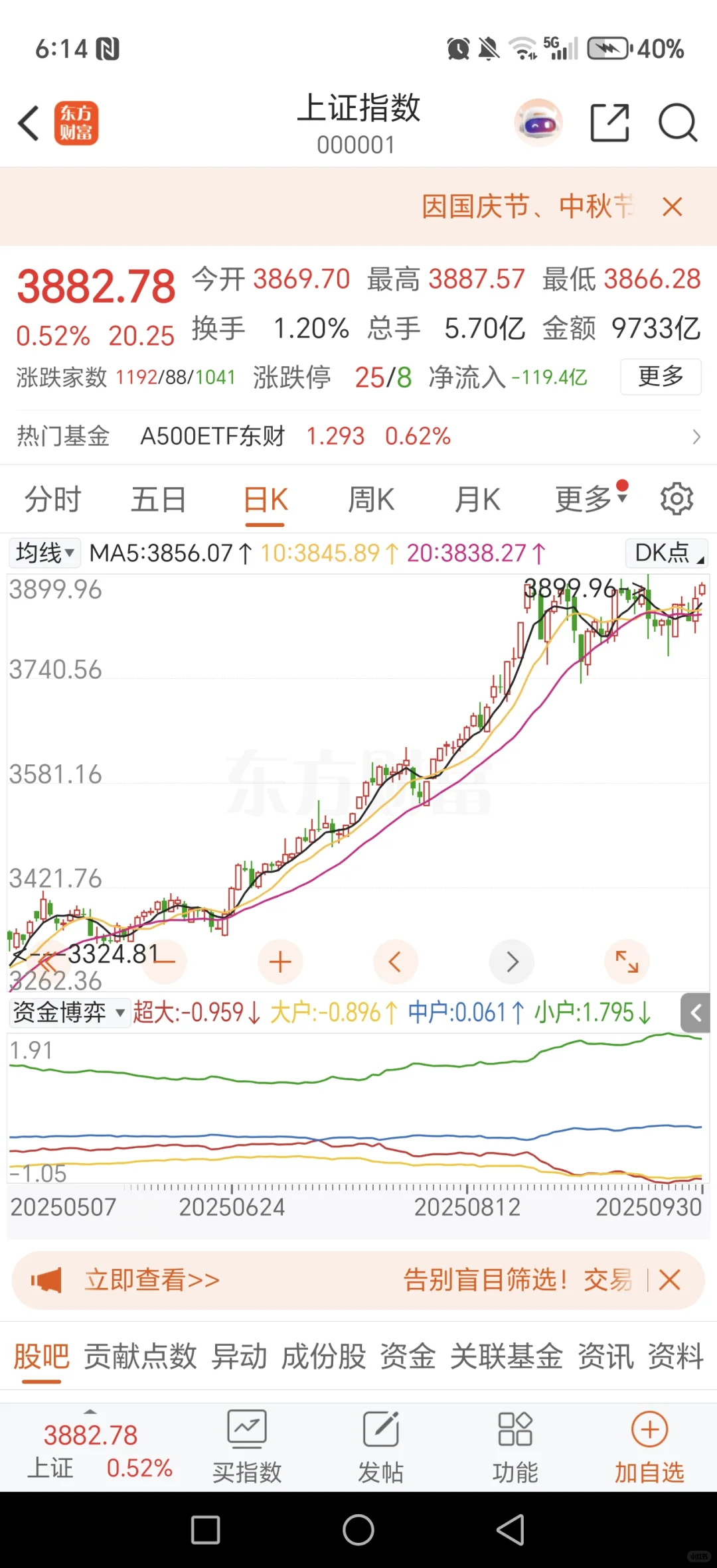 如果看好市场又不会选股，那就买指数