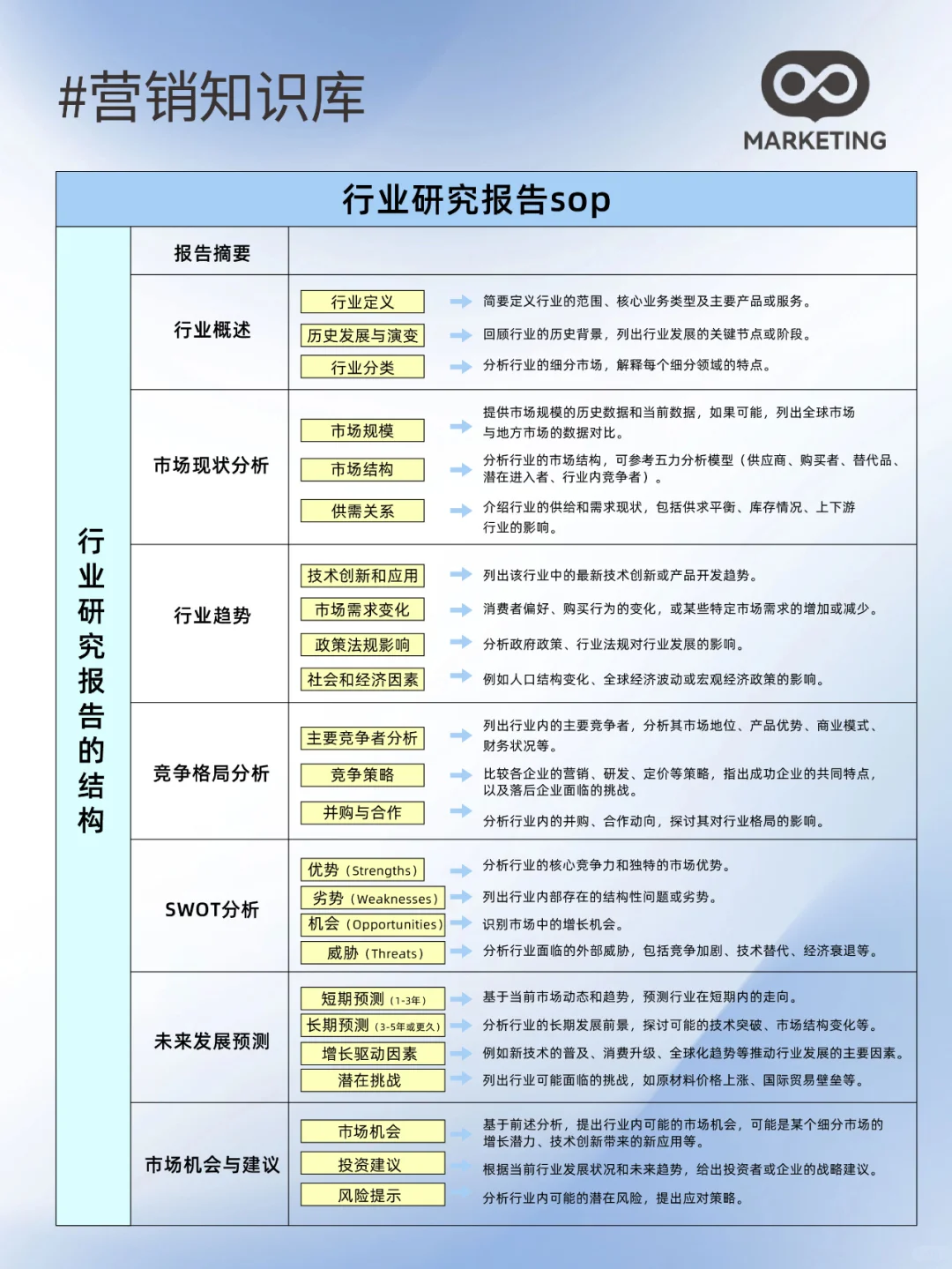 如何在一周内了解一个行业？研究报告SOP