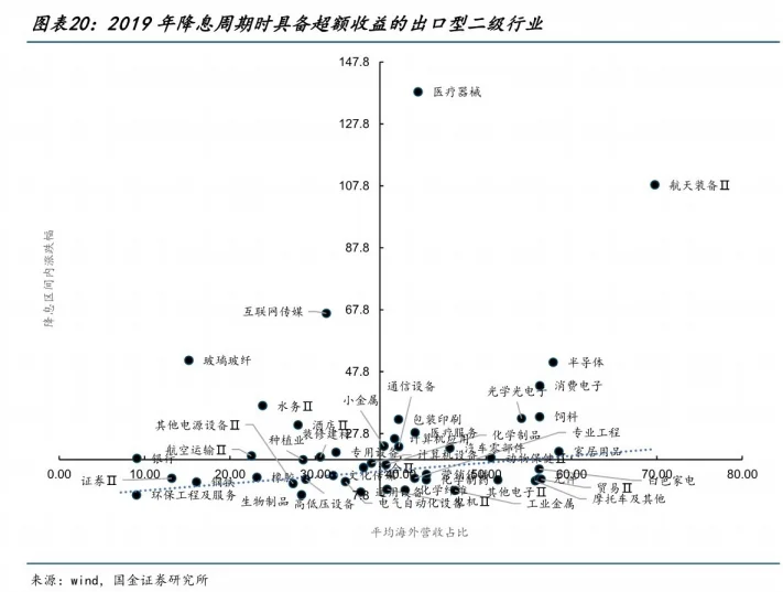 国金证券：A股策略周报-真正的牛市还未开始