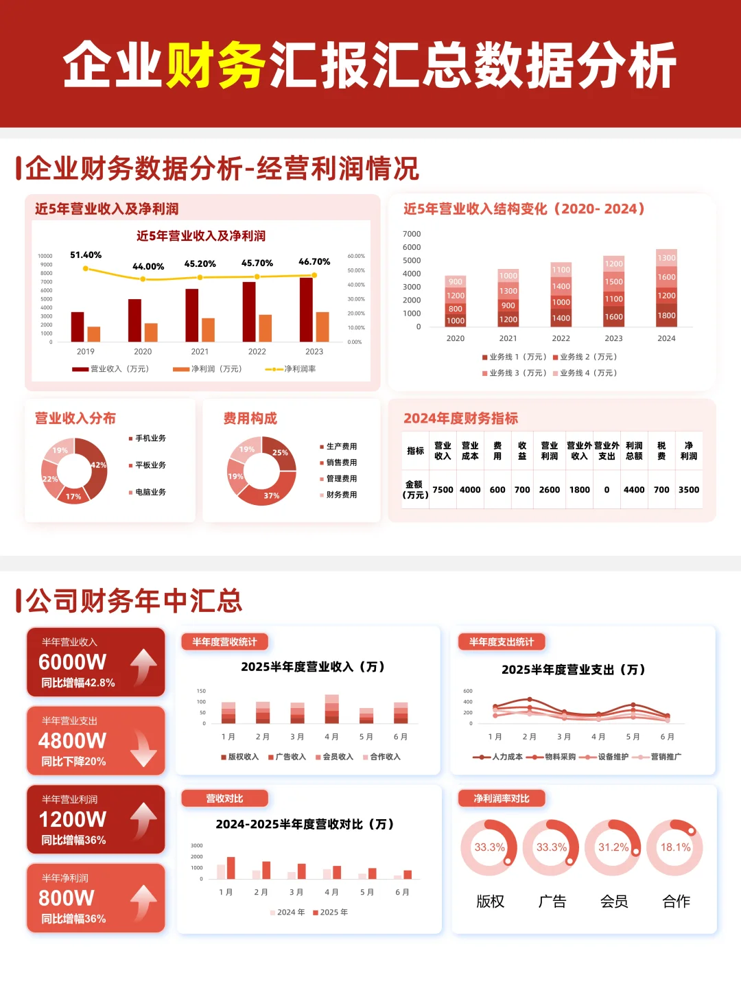 谁懂啊！这个业绩复盘 PPT直接让汇报封神