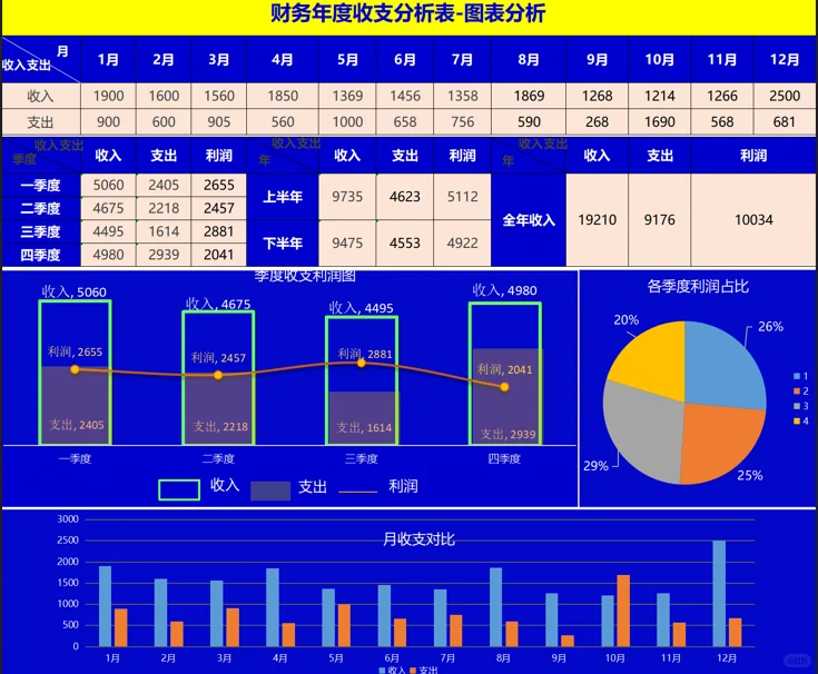 财务经理都爱看的财务数据分析报告