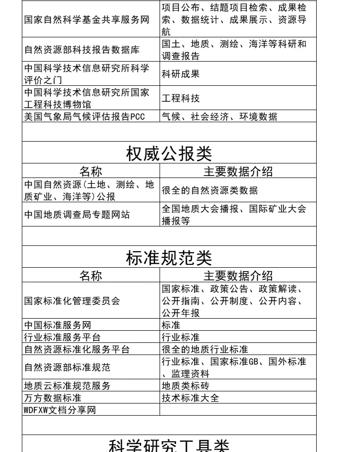 居然还有人说找不到论文数据，我真的会谢！