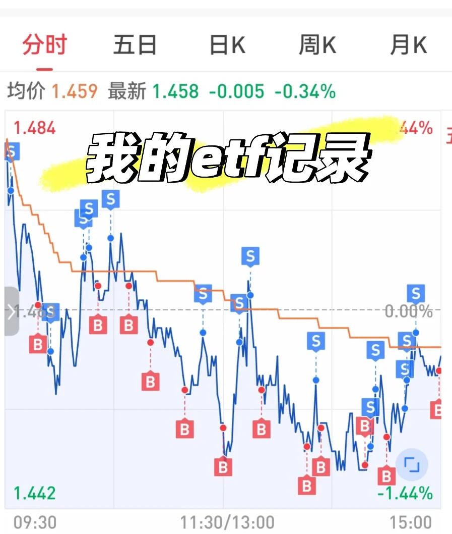 这就是我从个股转战ETF的原因