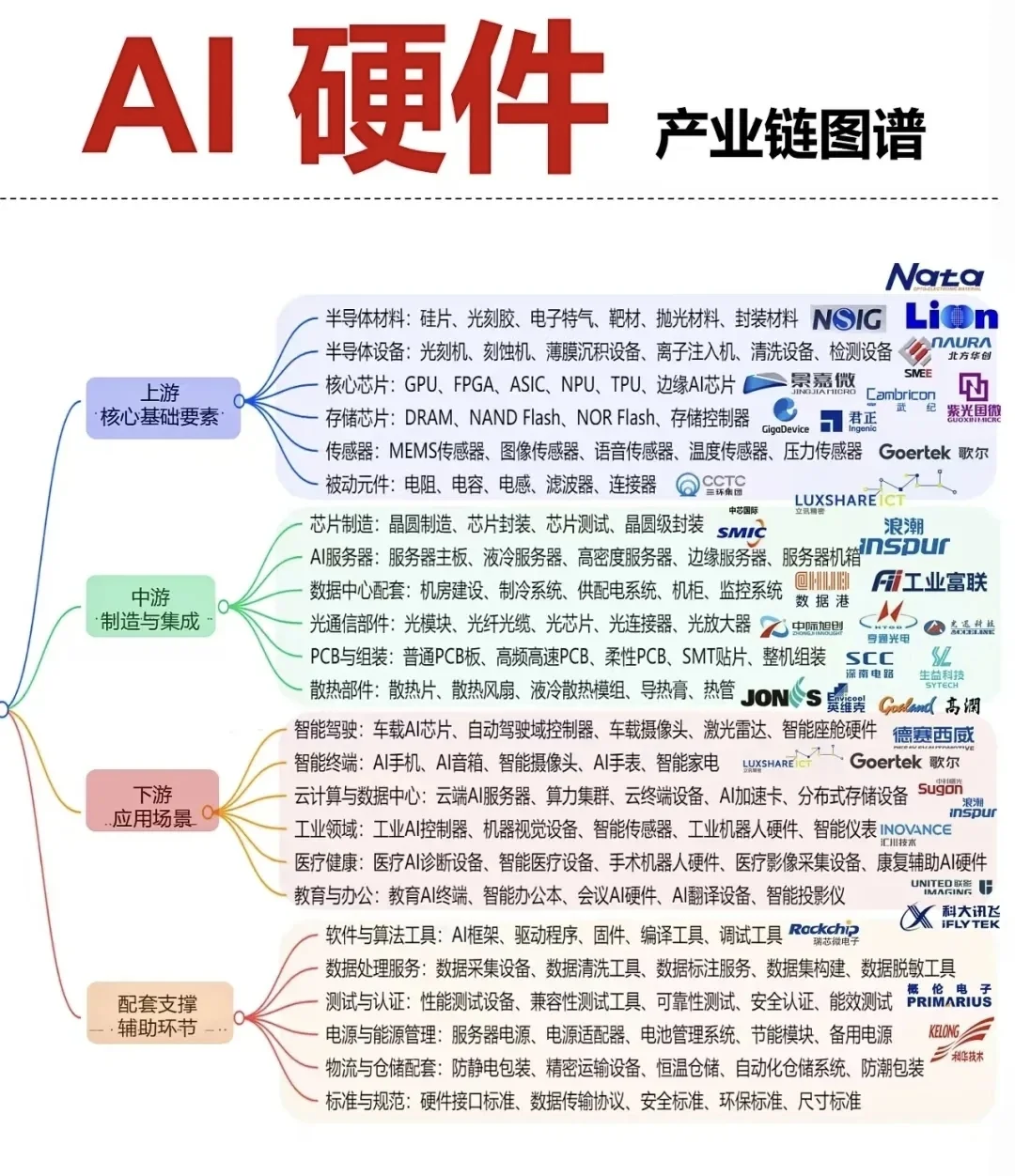 26张核心赛道产业链全景图（二）