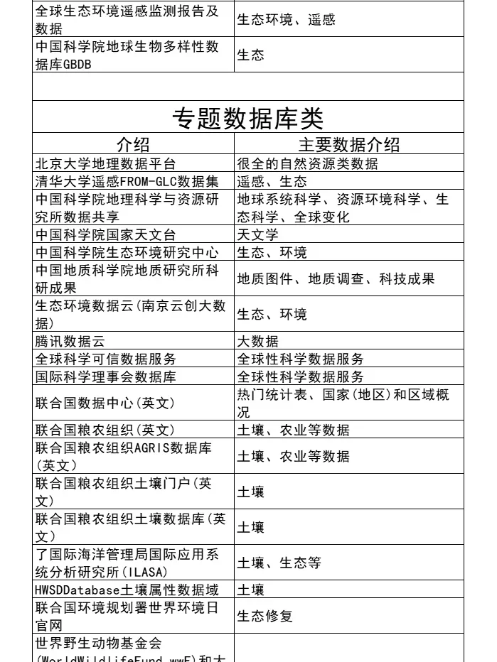 居然还有人说找不到论文数据，我真的会谢！