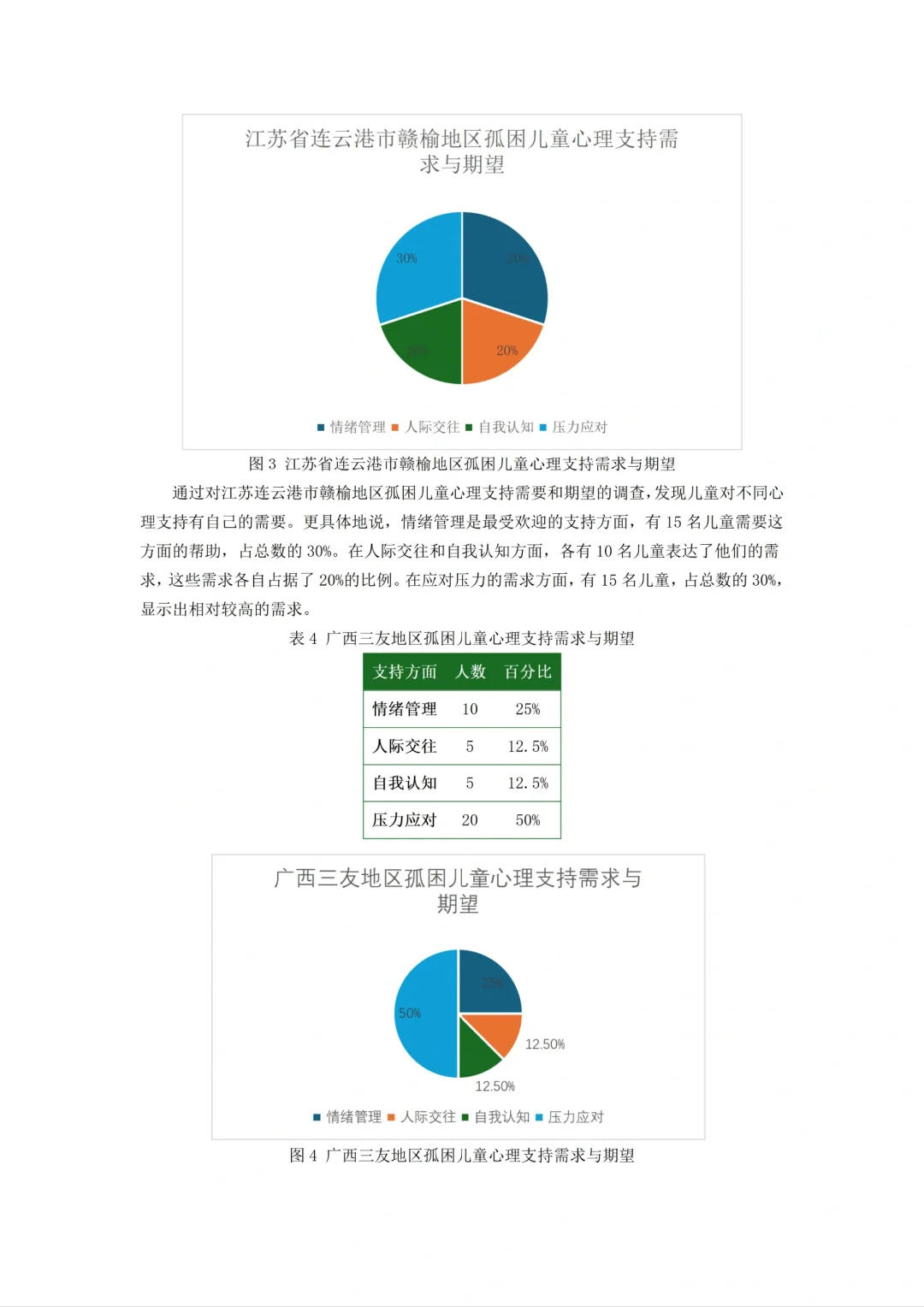 水课 我可从来不用自己瞎操心