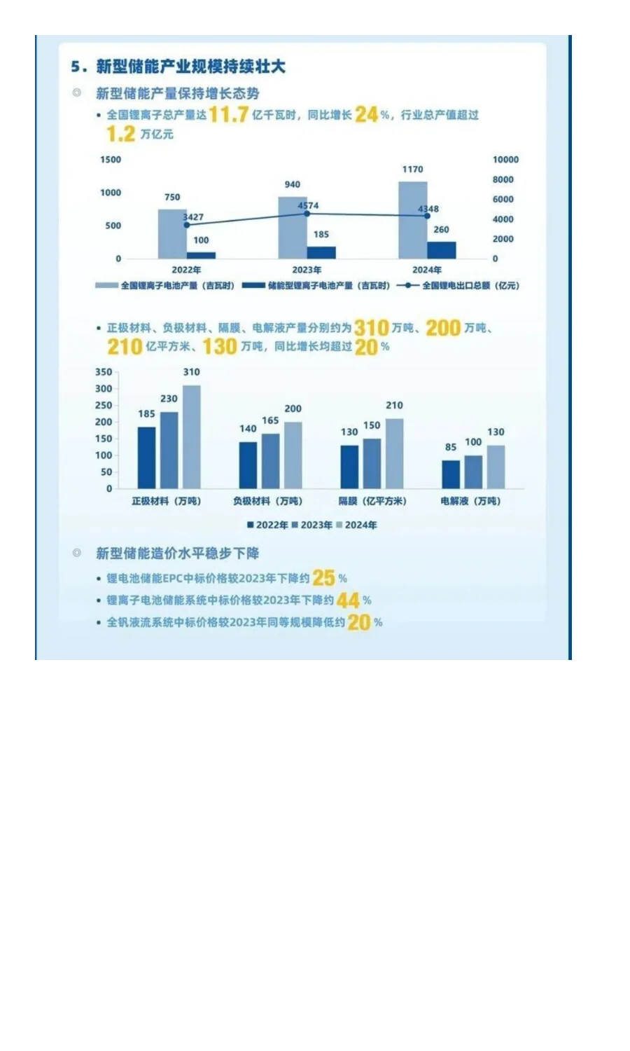 中国新型储能发展报告（2025）发布啦！