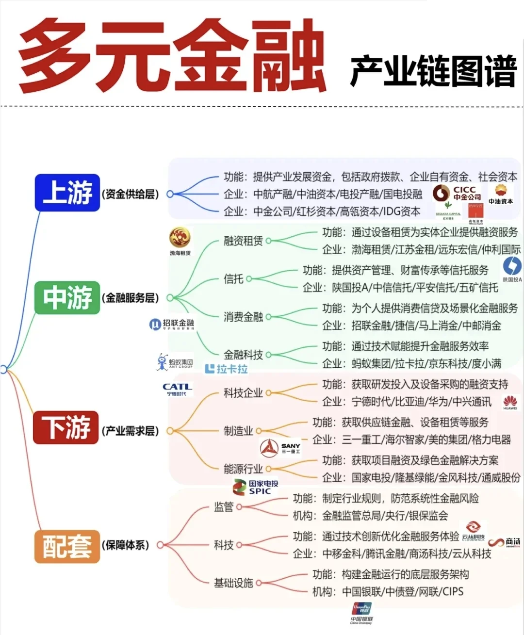 26张核心赛道产业链全景图（二）
