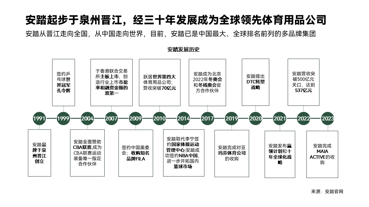 行业研究报告代写 | 泉州城市发展报告