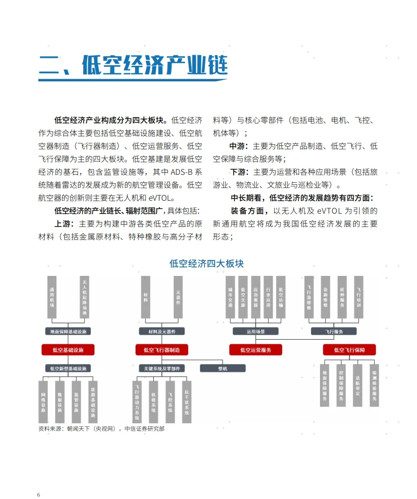 36页报告|2024年低空经济产业发展研究报告