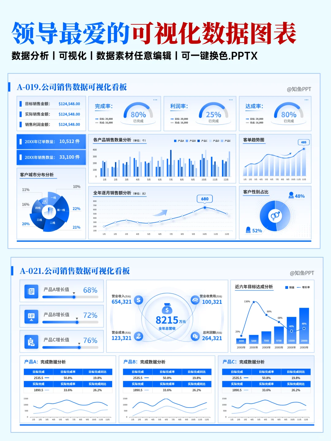 170页可视化数据图表PPT，搞定所有汇报！