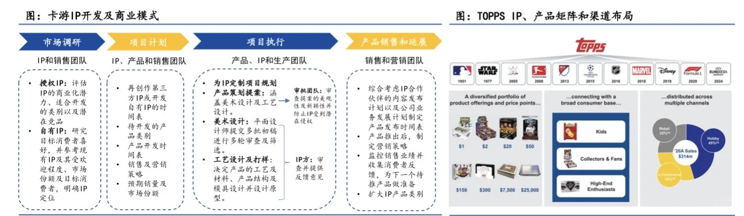 2025年集换式卡牌行业研究报告