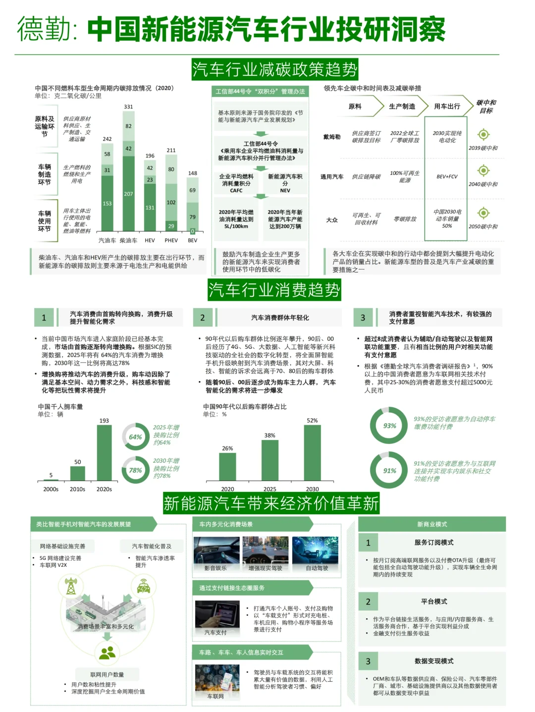 B035-德勤：中国新能源汽车行业投资机会