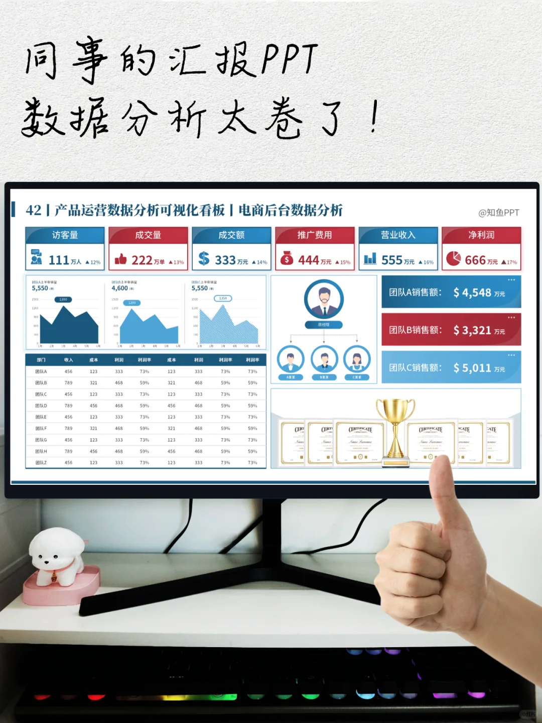 电商数据分析大升级！让你的报告清晰明了
