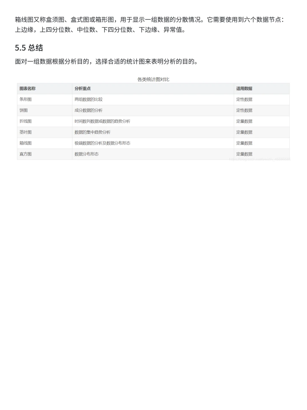 上班摸鱼写了篇描述性统计分析全流程详解~