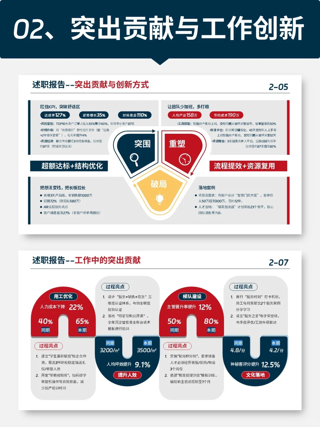 思路清晰的工作报告，看这里！