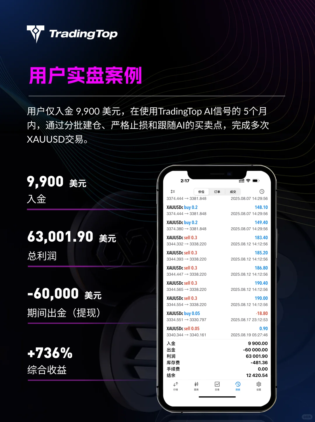 交易圈要变天，这款AI软件让传统玩法全歇菜
