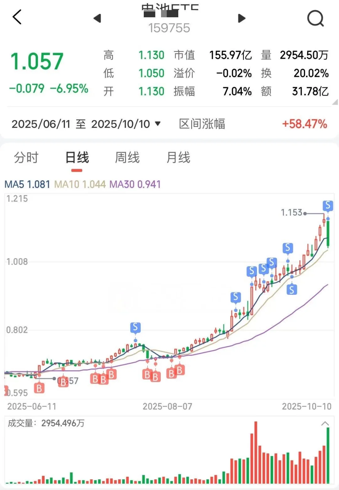 行情切入第三阶段