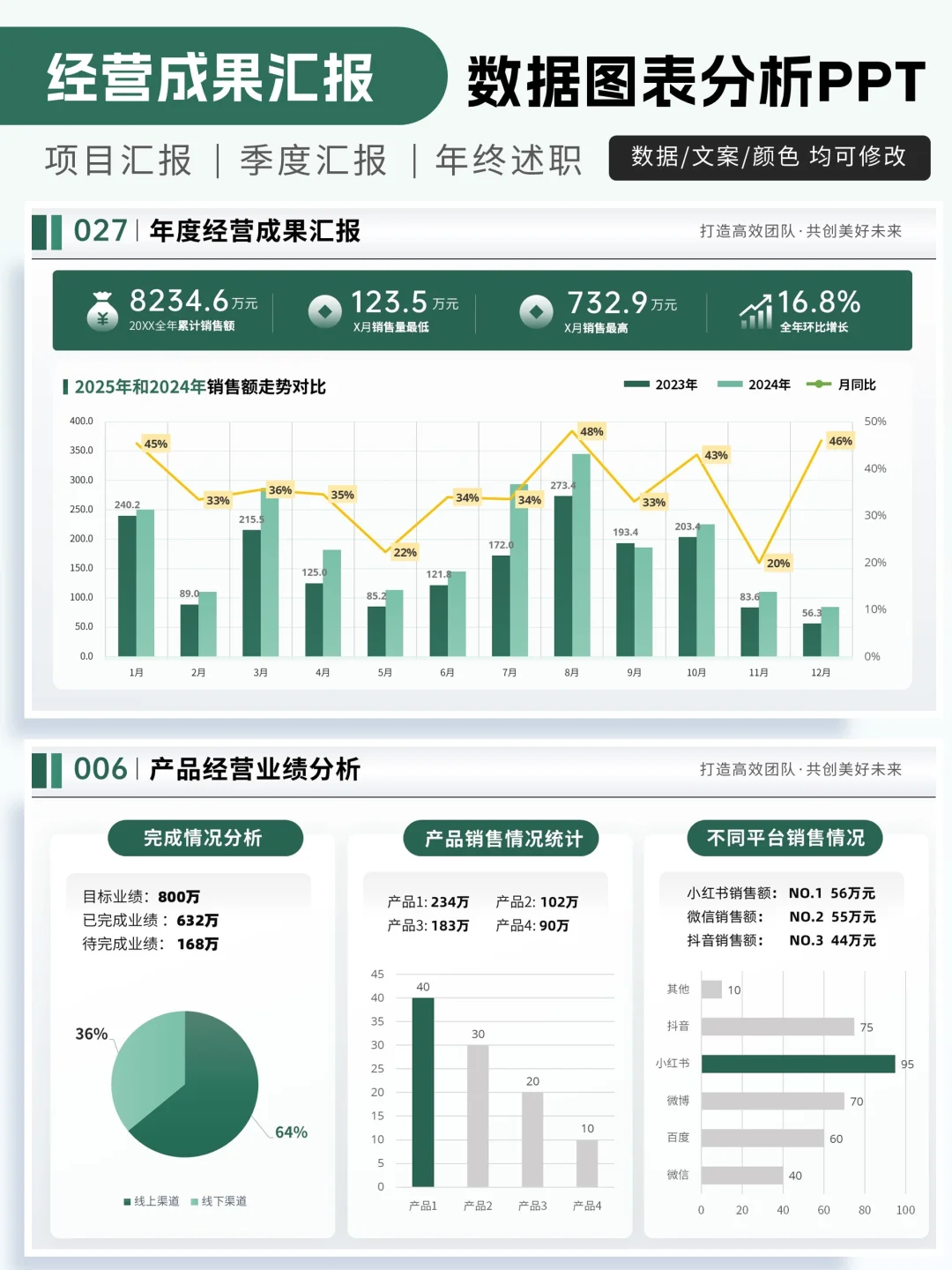 这样的数据图表PPT真的好实用！建议收藏