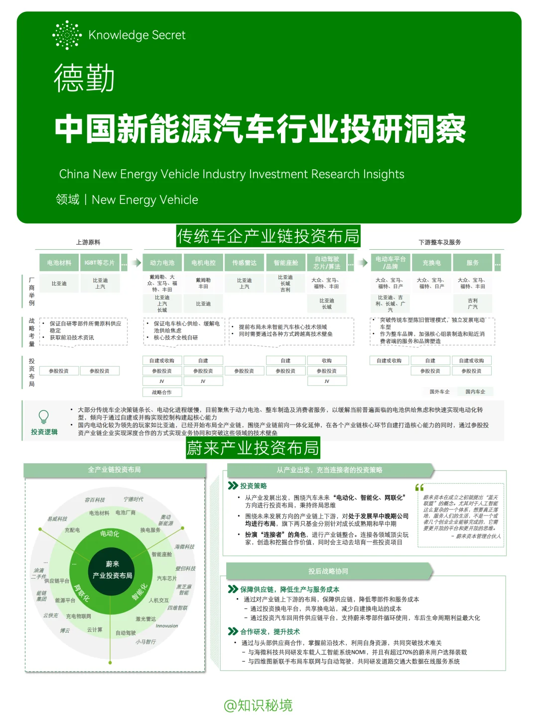 B035-德勤：中国新能源汽车行业投资机会