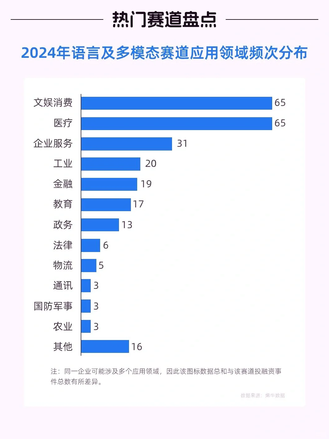 哇塞！每天解锁一个超火风口产业——人工智