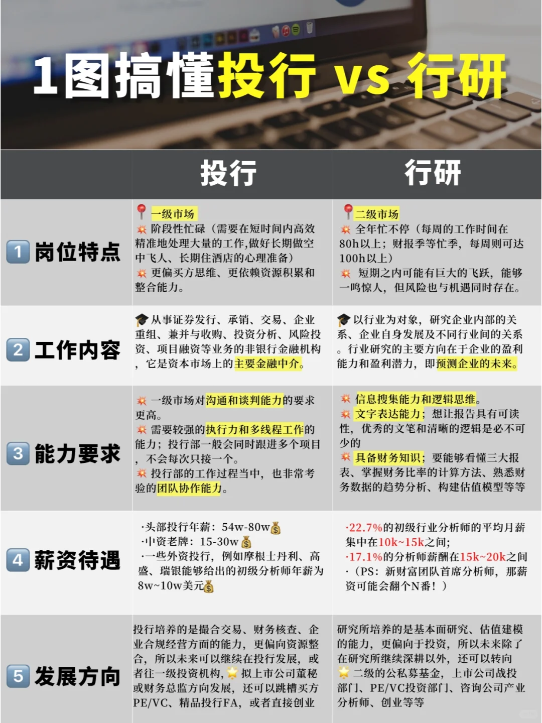 1图搞懂投行和行研的区别