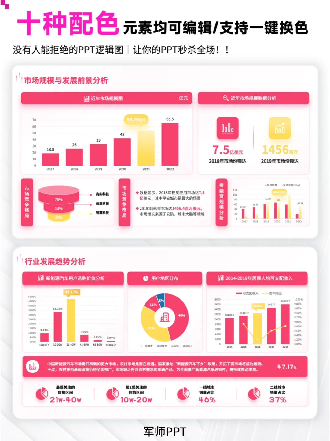 市场调研报告PPT该怎么写？干货分享！