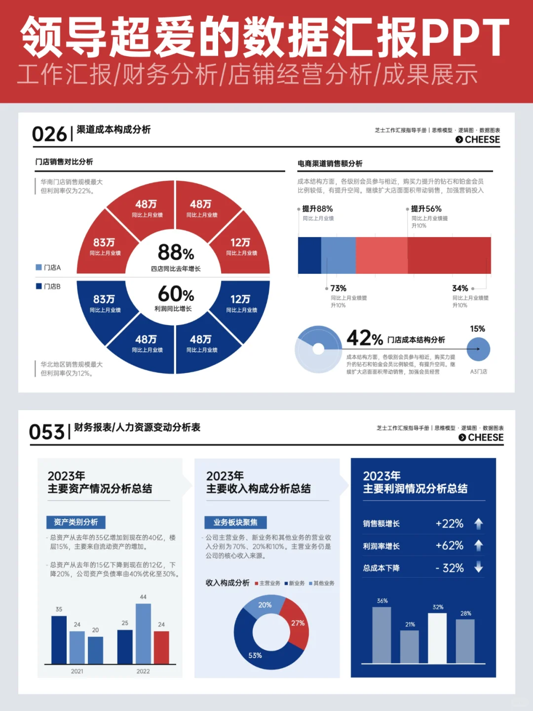 数据汇报一定要可视化，领导才看的下去！
