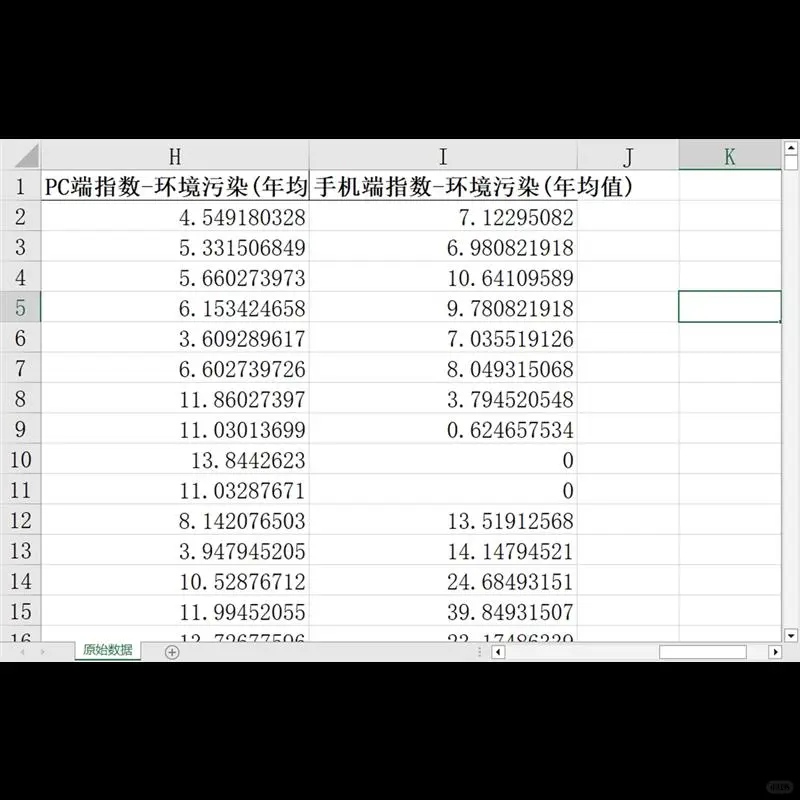 🎁数据控必看!环境关注度报告