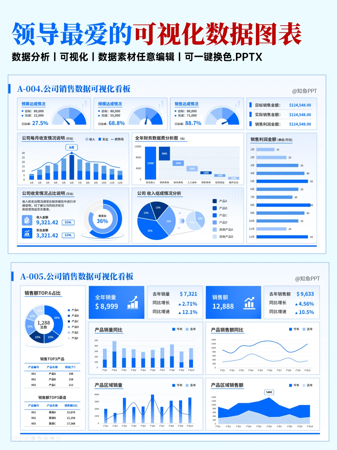 170页可视化数据图表PPT，搞定所有汇报！