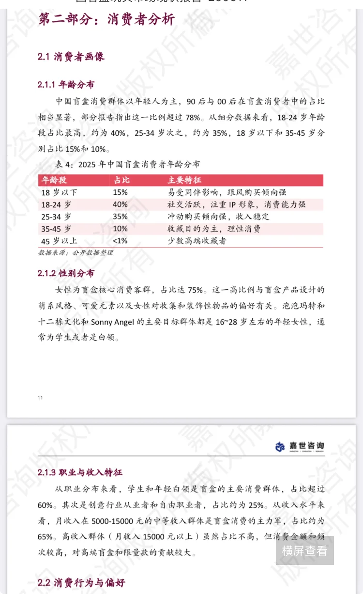 2025中国盲盒玩具行业研究报告