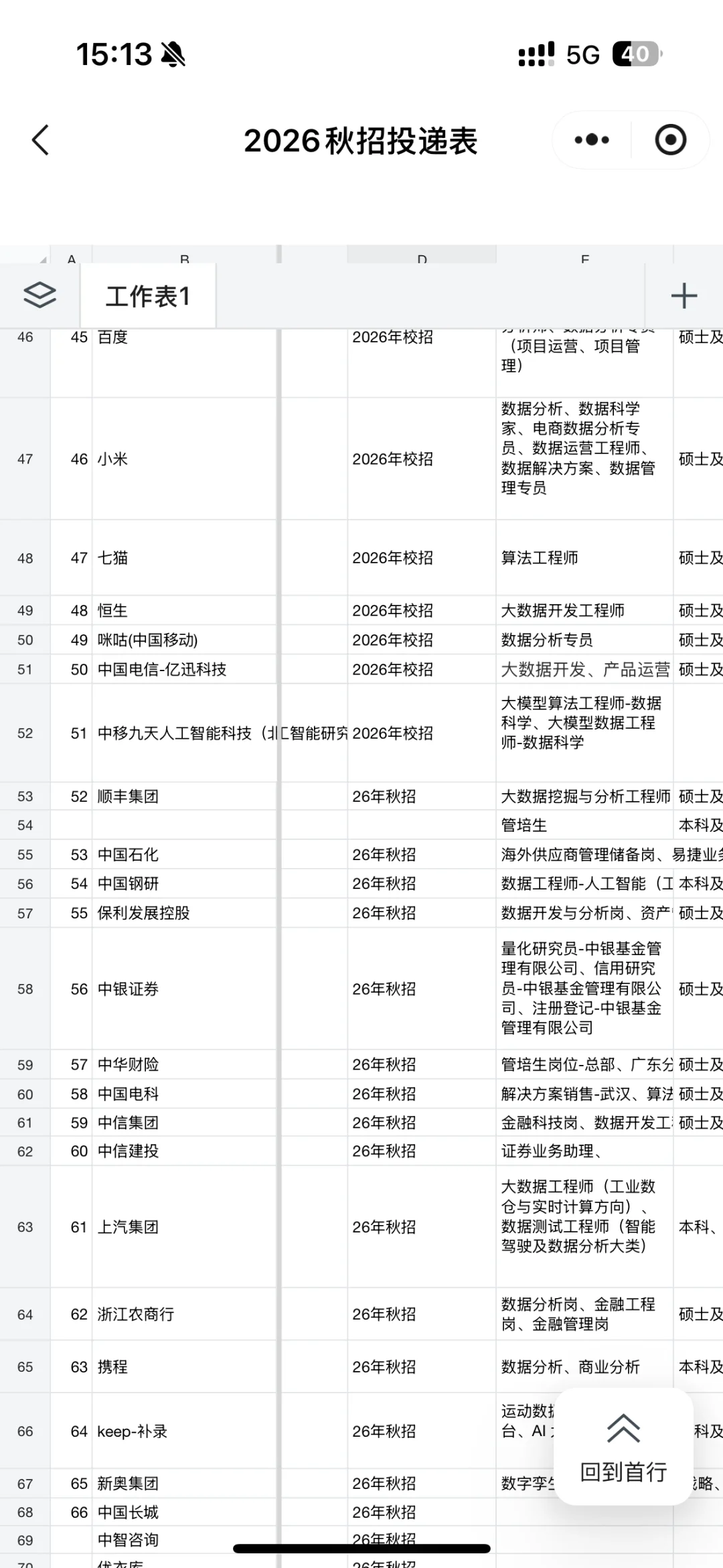 假期前再更新一波数据类岗位！