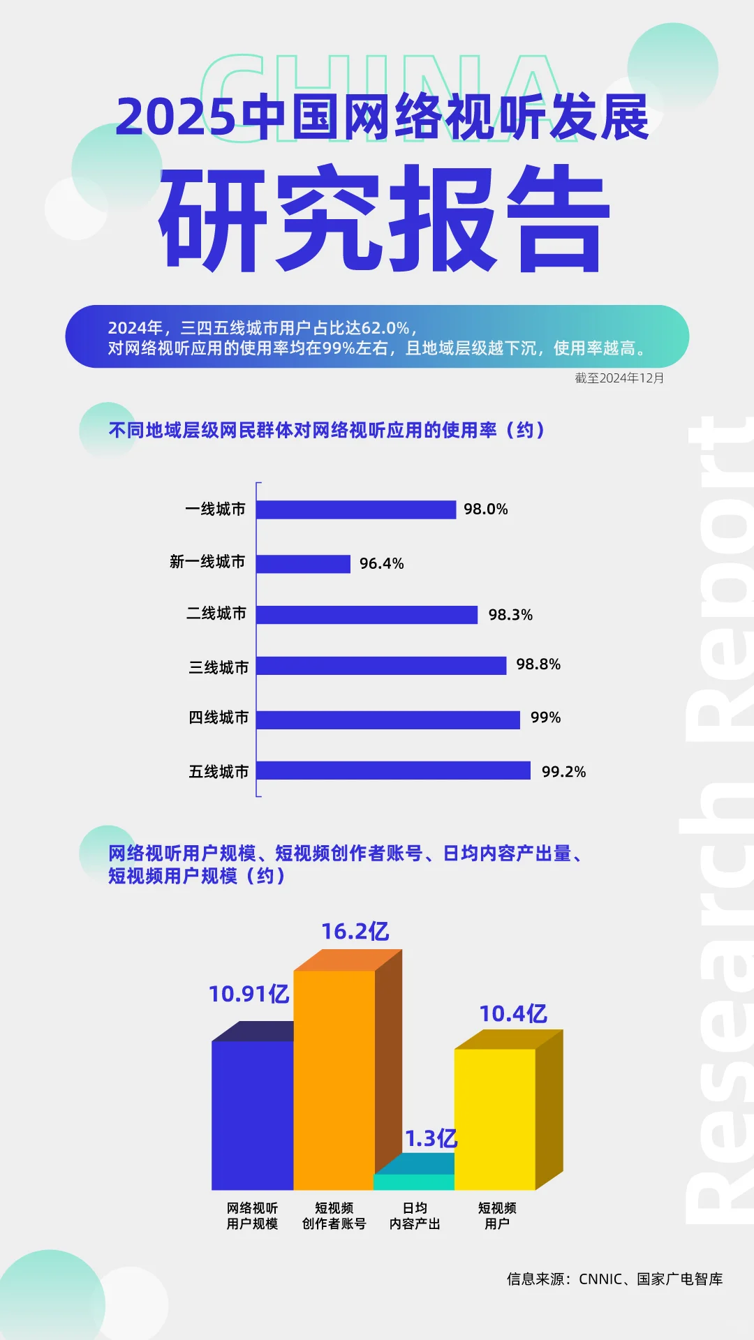 2025年中国网络视听发展研究报告公布