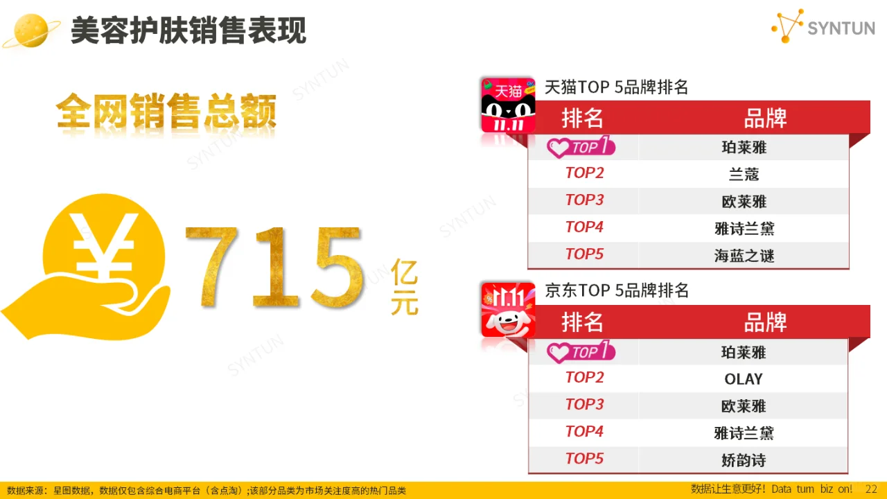 2024 双十一全网销售数据解读报告